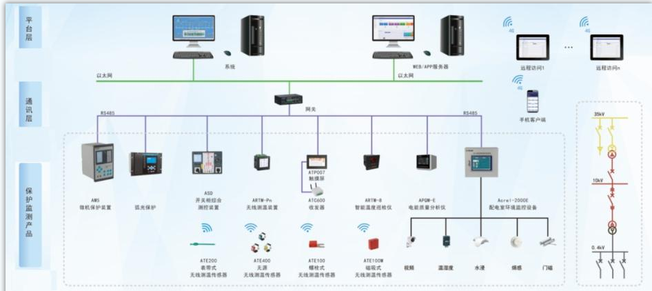 变电站自动化系统架构图