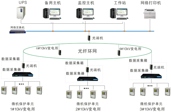 智能电力监控系统架构图
